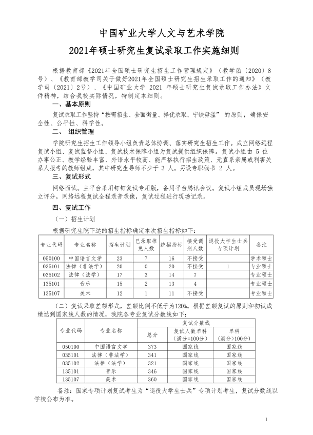 2021年中国矿业大学人文与艺术学院硕士研究生复试录取工作实施细则图1